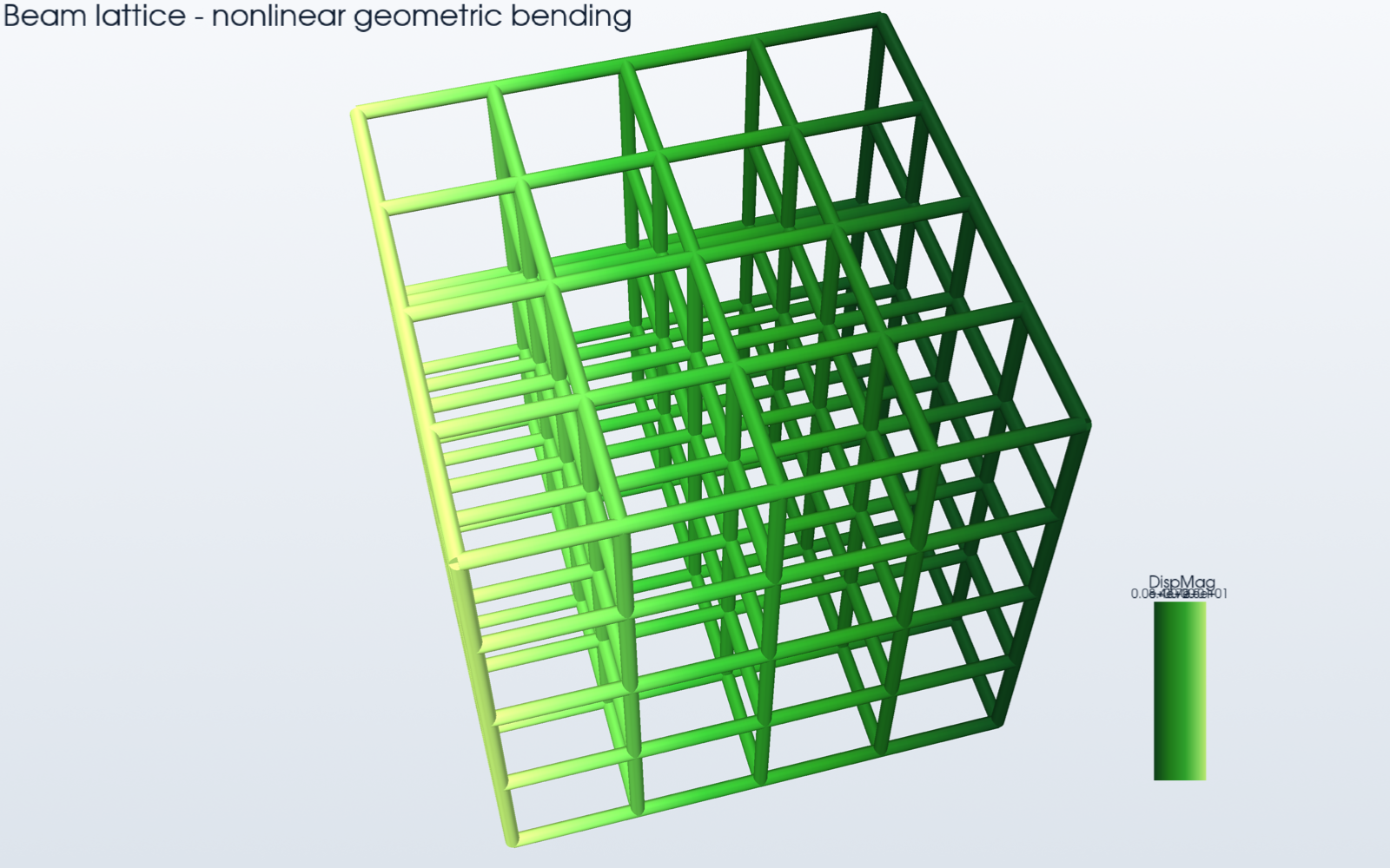 Beam and shell elements