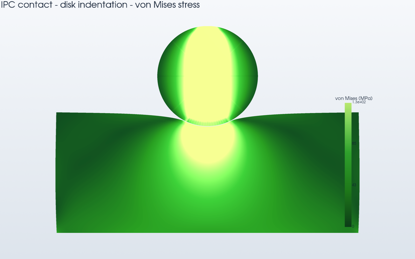 IPC contact disk indentation