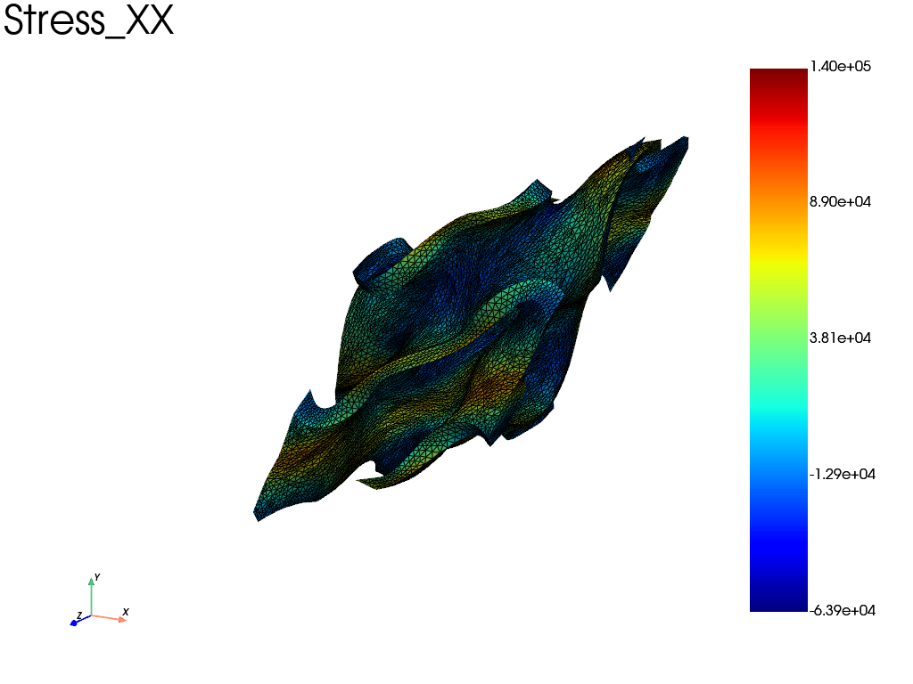 3D periodic BC off axis
