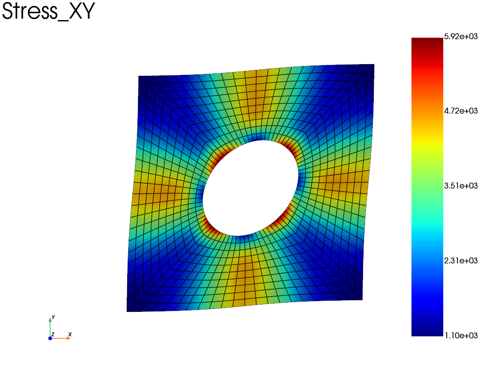Periodic BC 2D Plate with hole