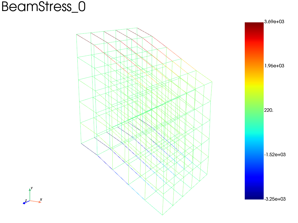 lattice beam