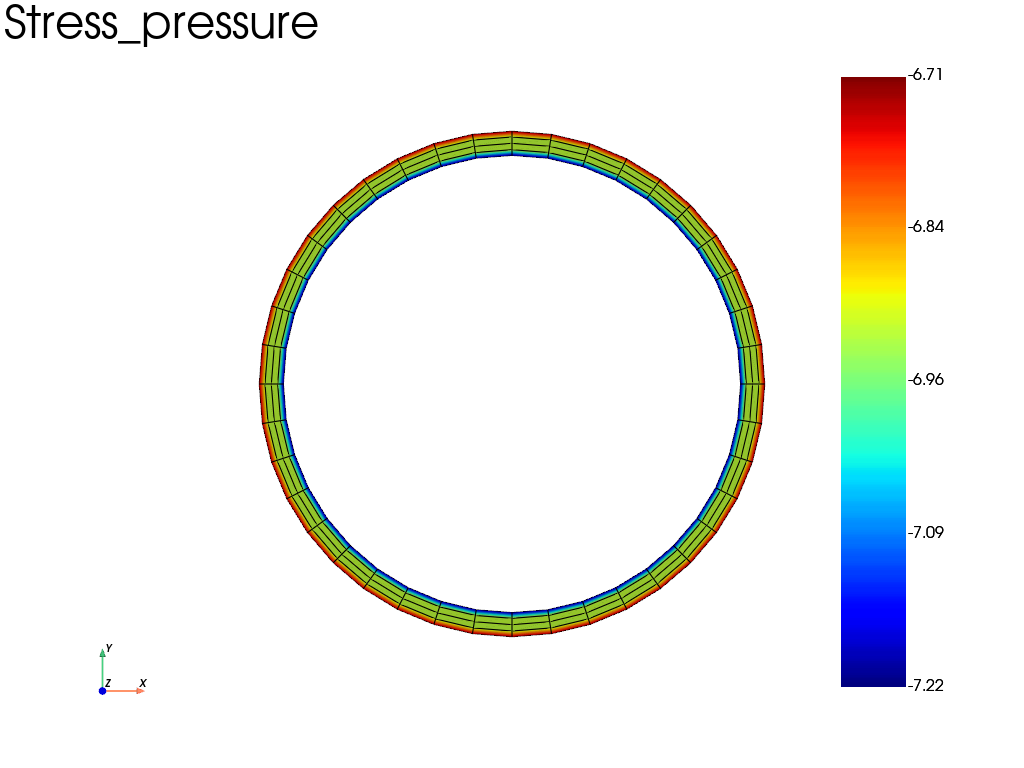 pressurized pipe