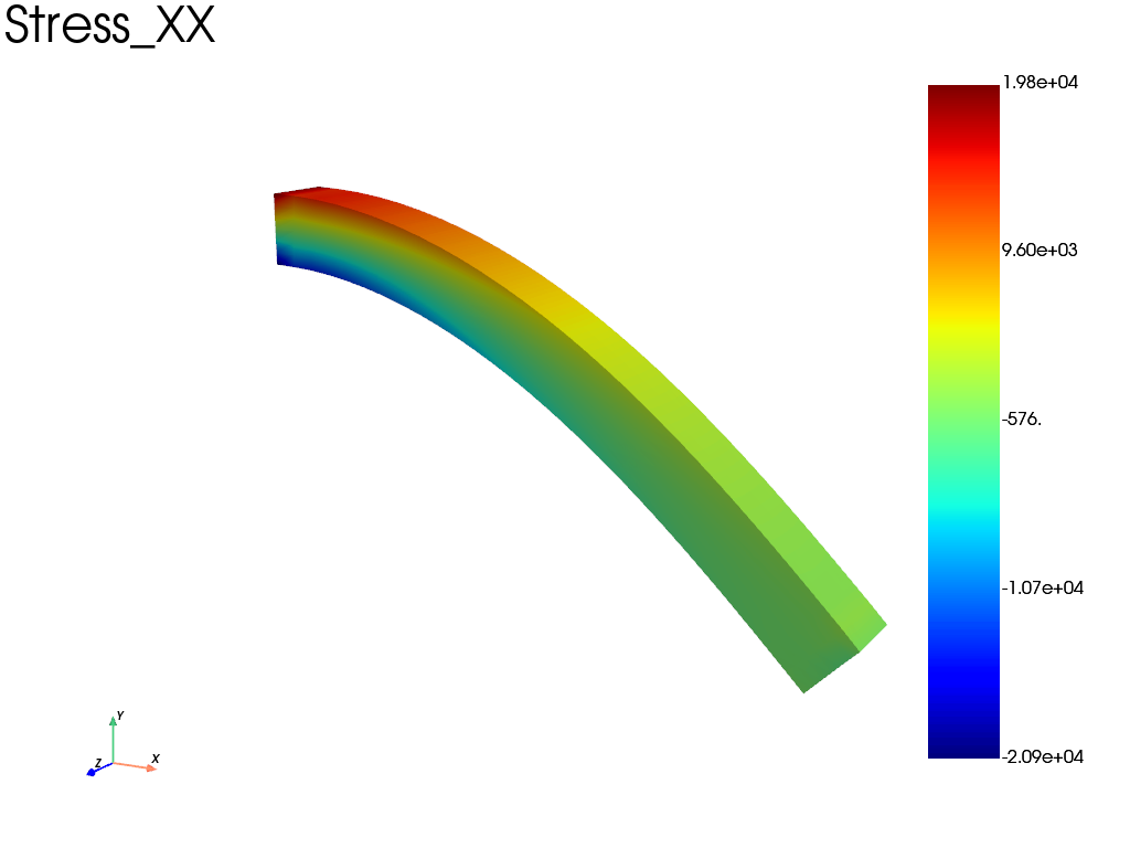 simple cantilever beam 3D model nlgeom
