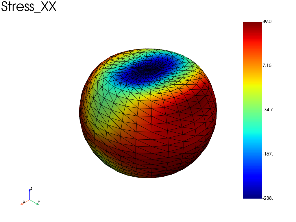 spherical shell compression