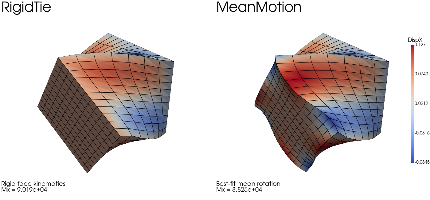 mean rigid motion torsion