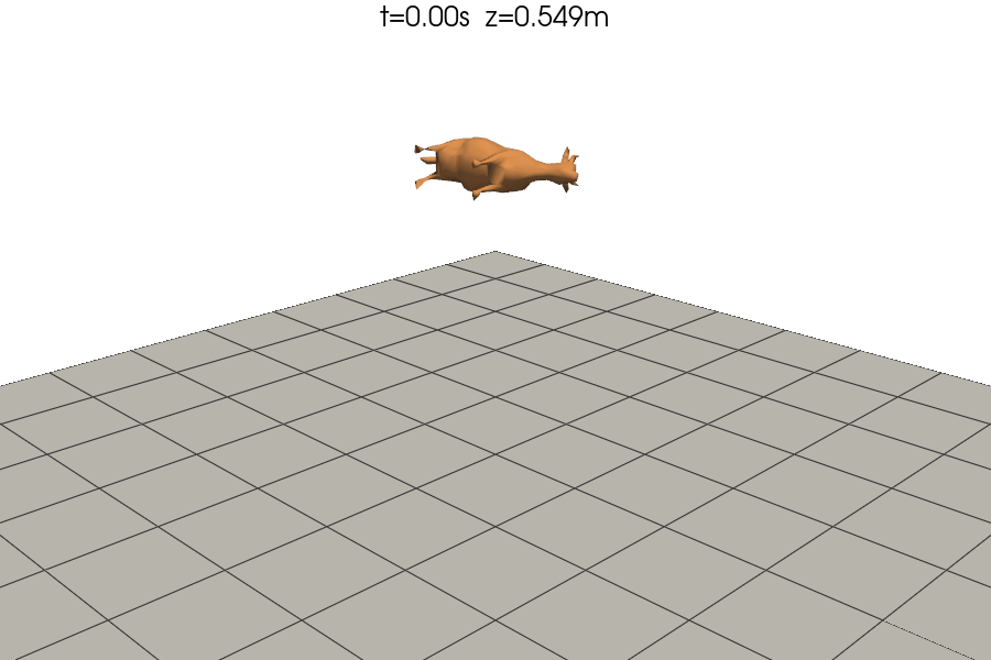 rigid body cow bounce