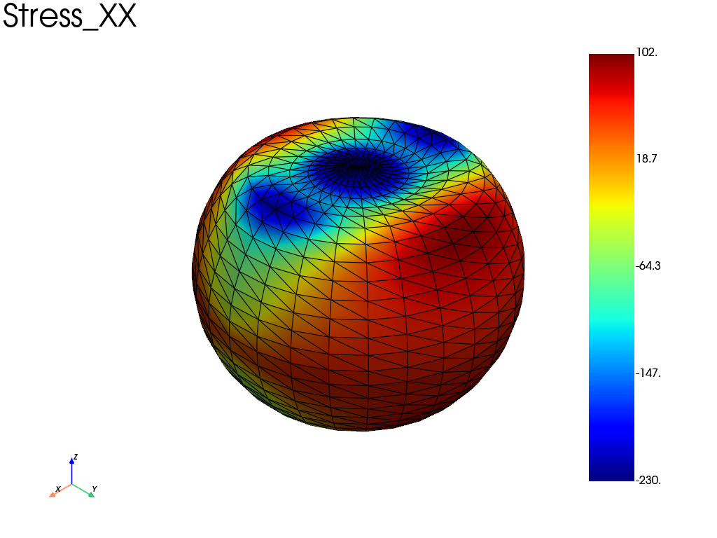 spherical shell compression
