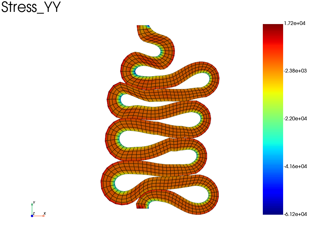 tube compression