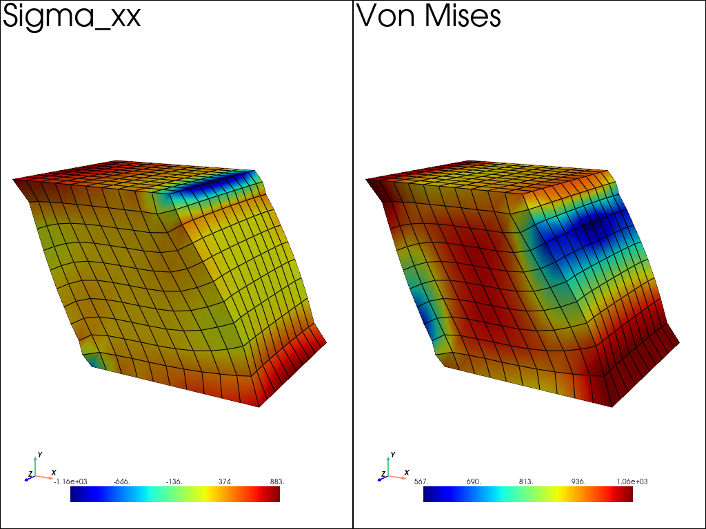 visualization