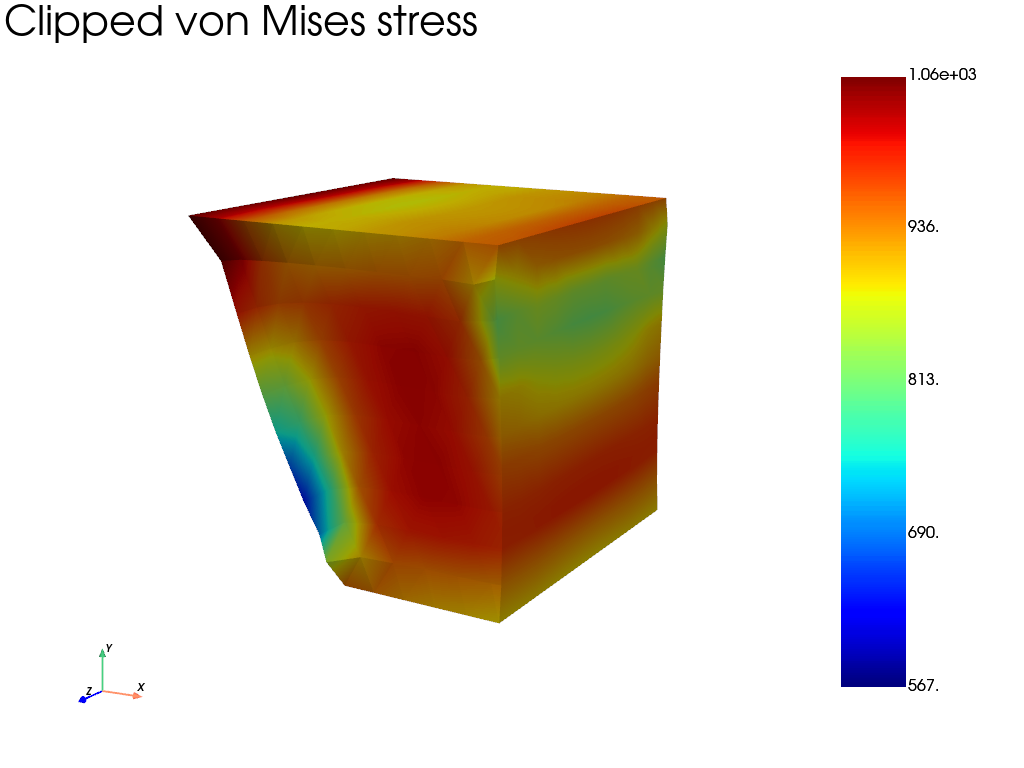 visualization