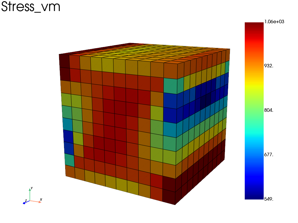 visualization