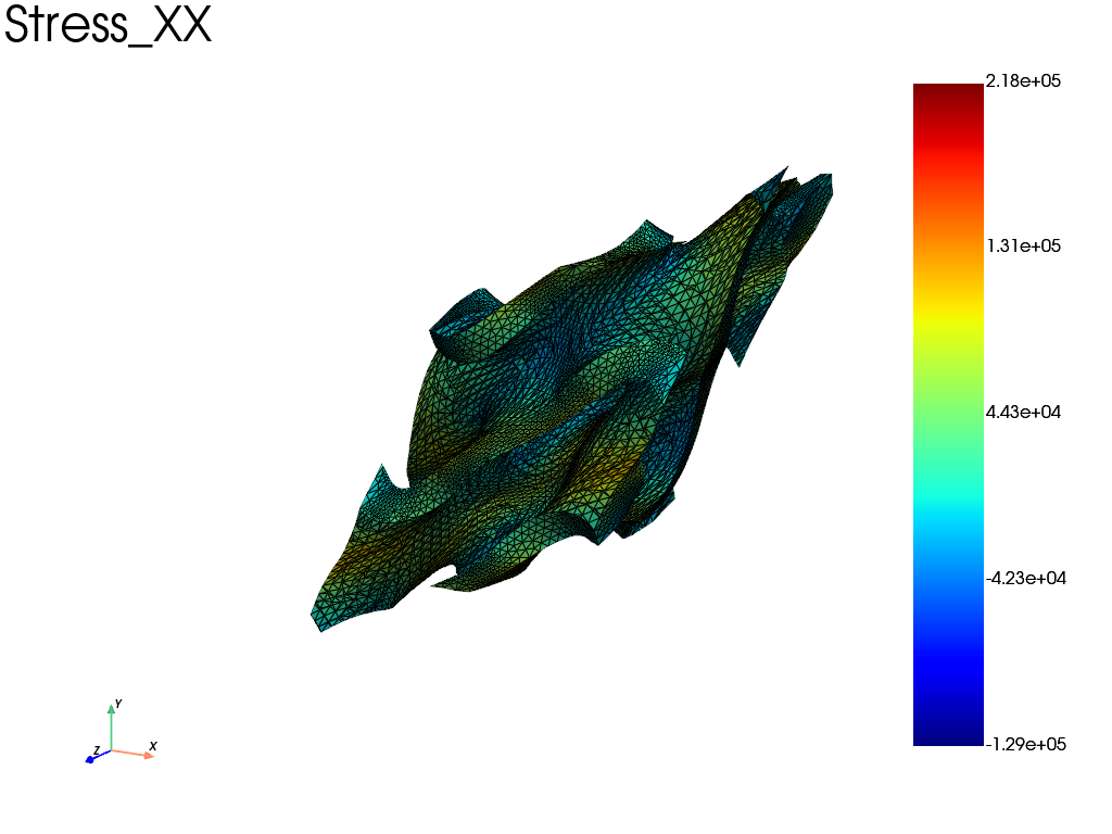 3D periodic BC off axis