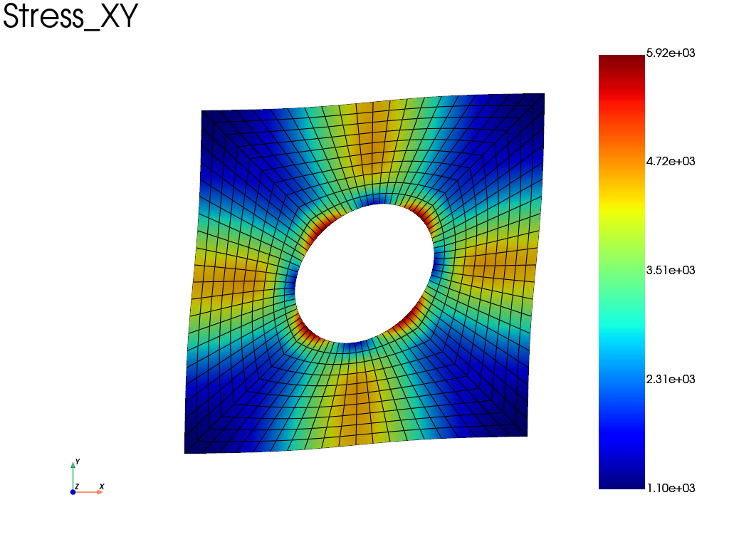 Periodic BC 2D Plate with hole