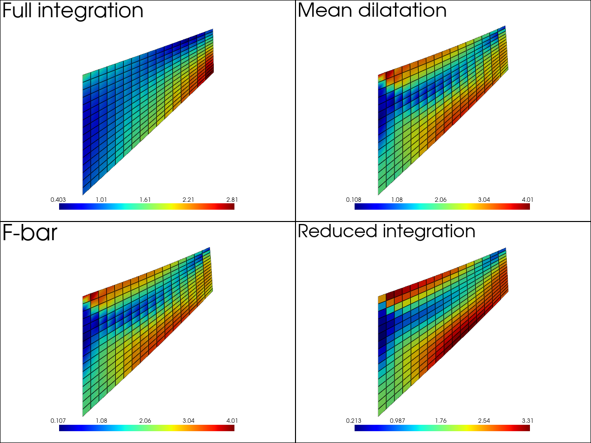 incompressibility comparison