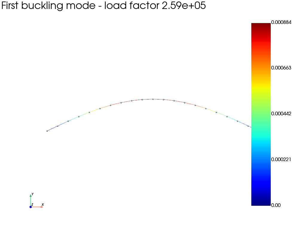 linear buckling