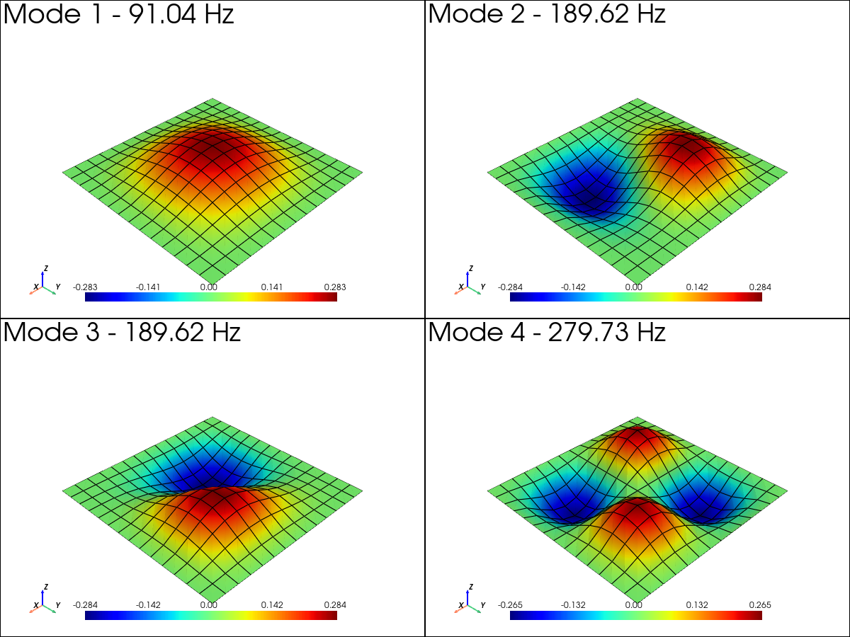 modal analysis