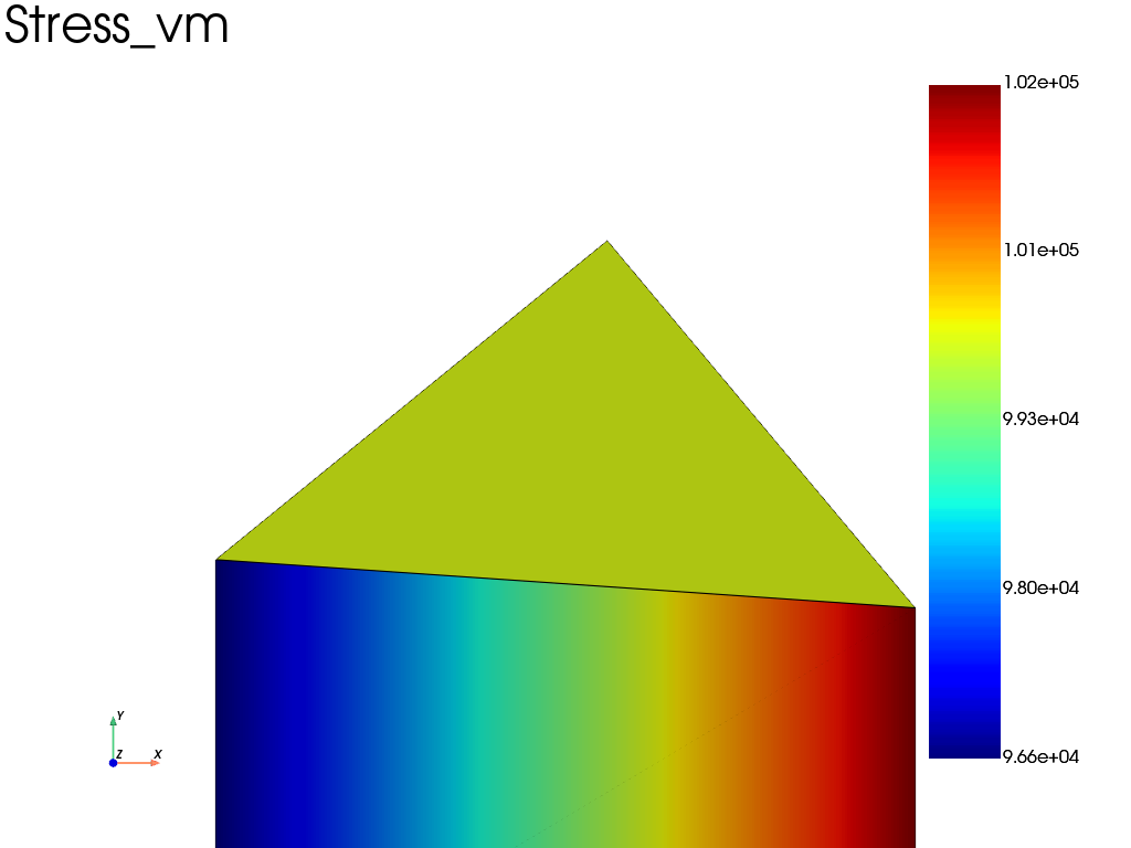 multi mesh example