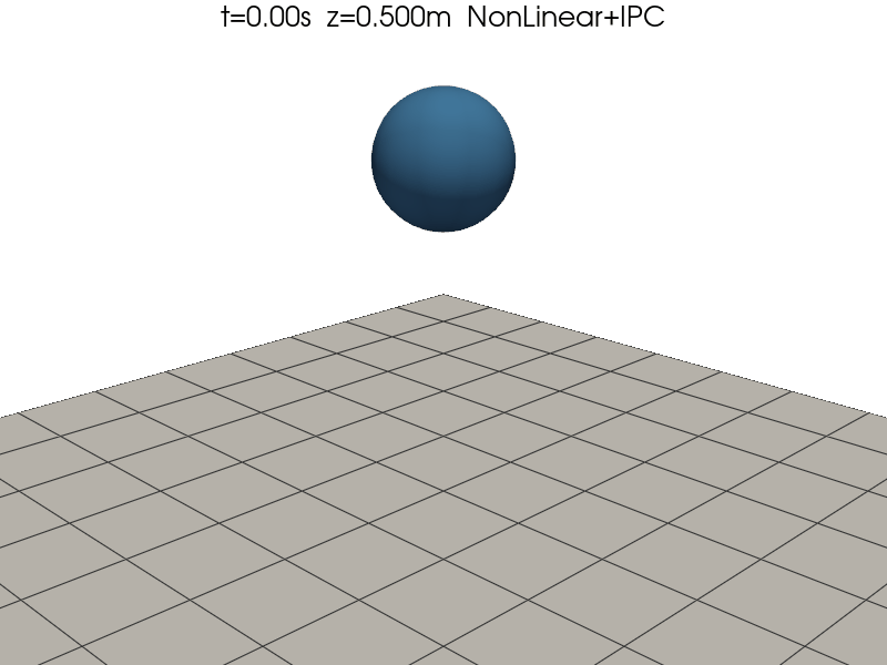 rigid body bounce ipc