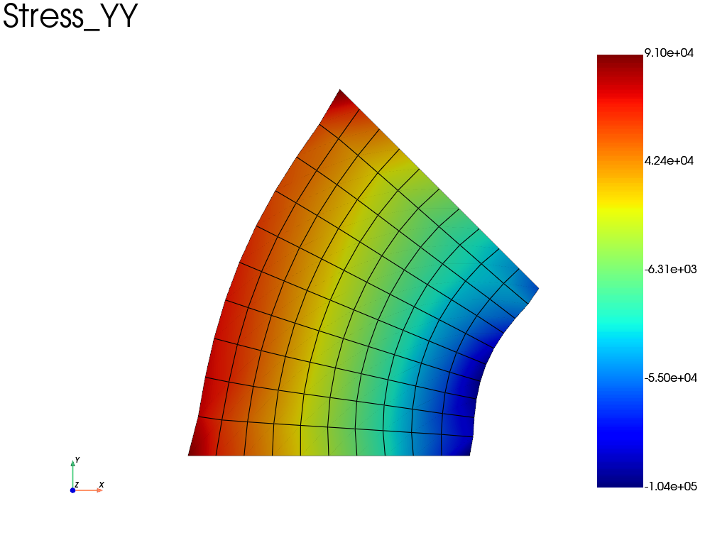 rigid tie