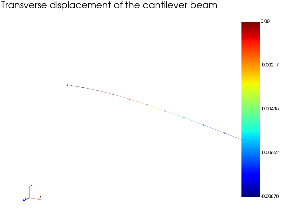 simpleBeamElementExample