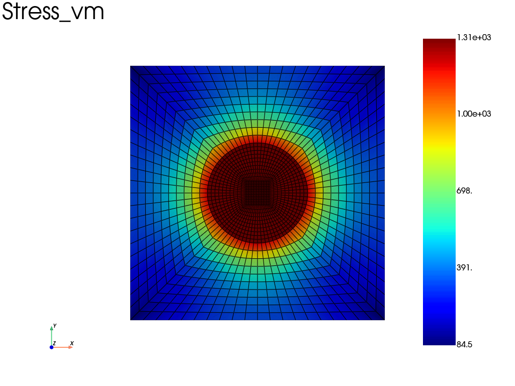 thermal loading