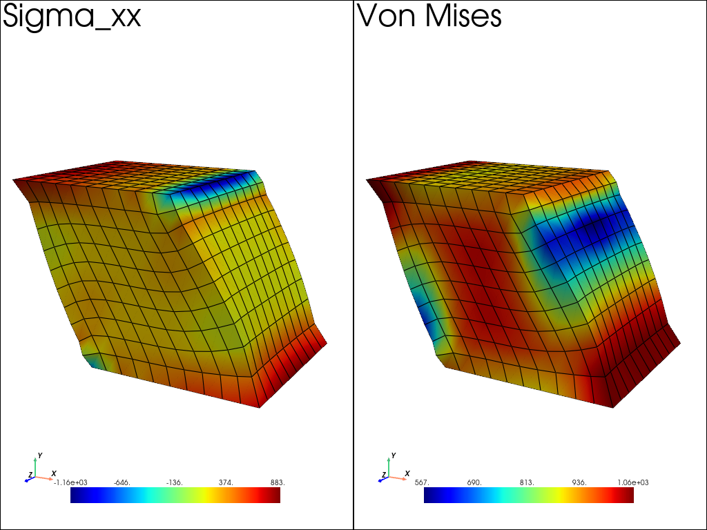 visualization