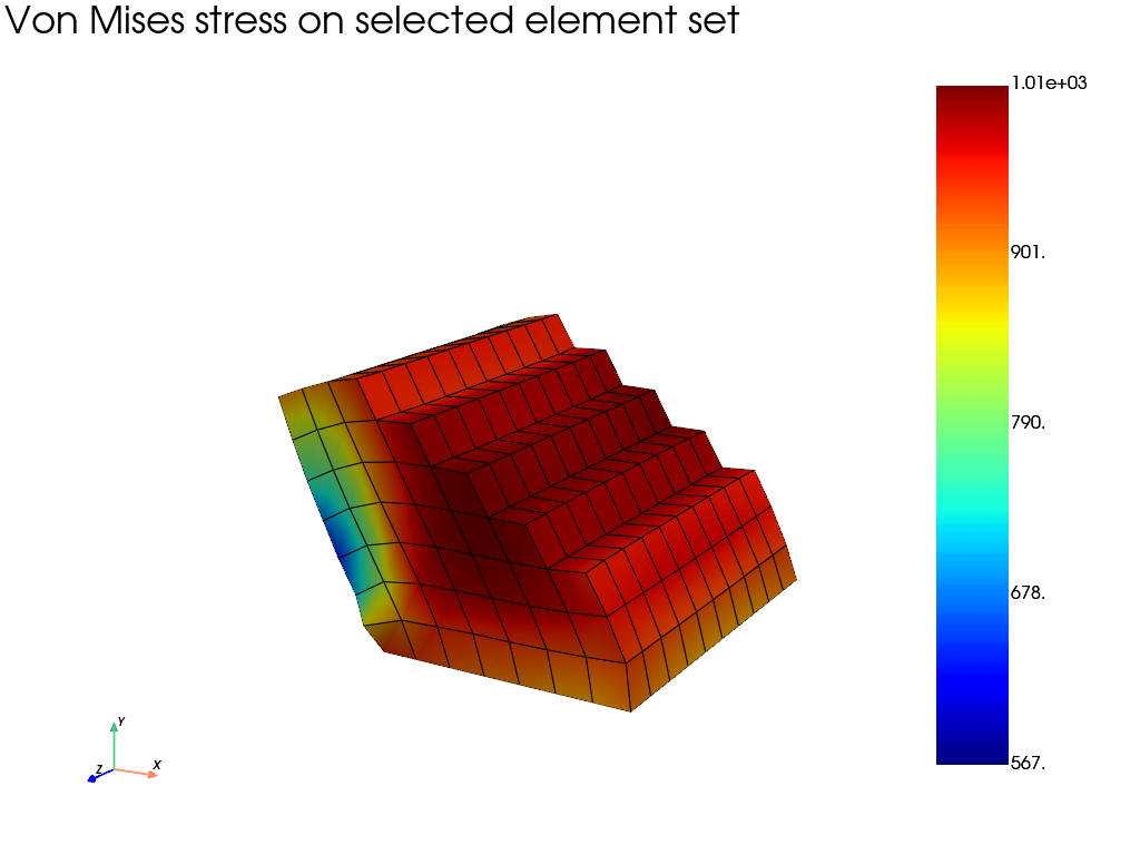 visualization