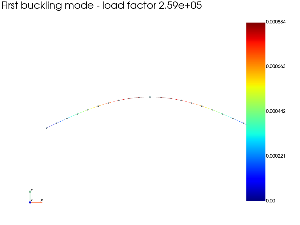 linear buckling