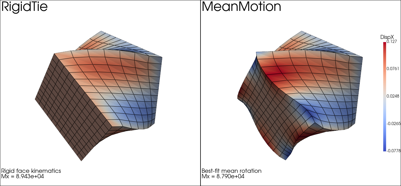 mean rigid motion torsion