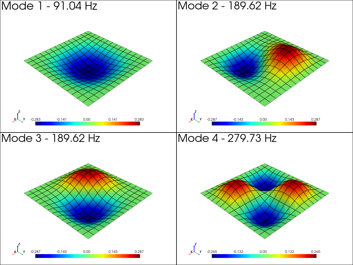modal analysis