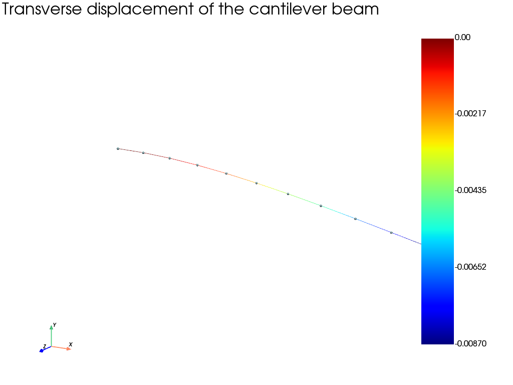 simpleBeamElementExample