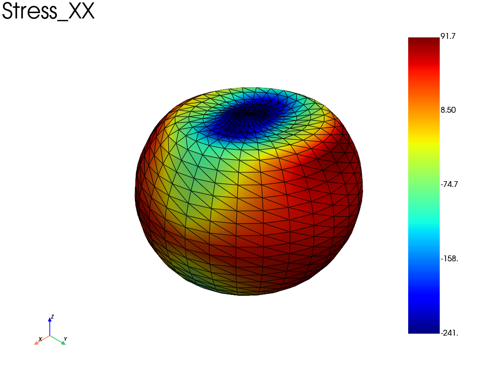 spherical shell compression