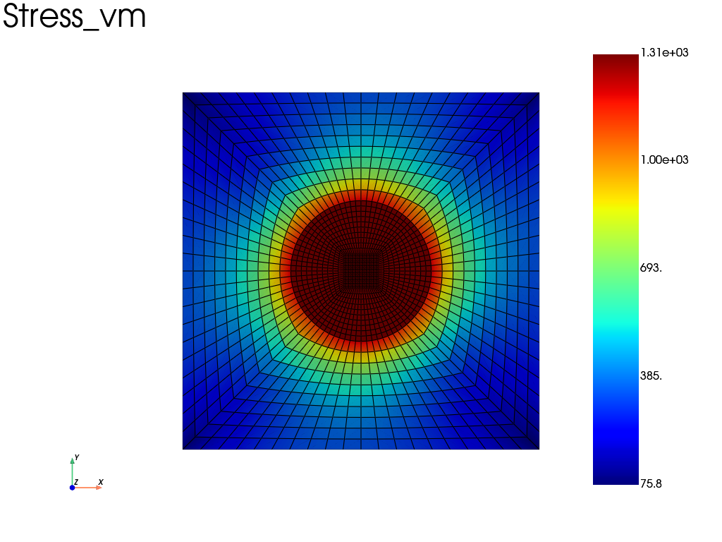 thermal loading