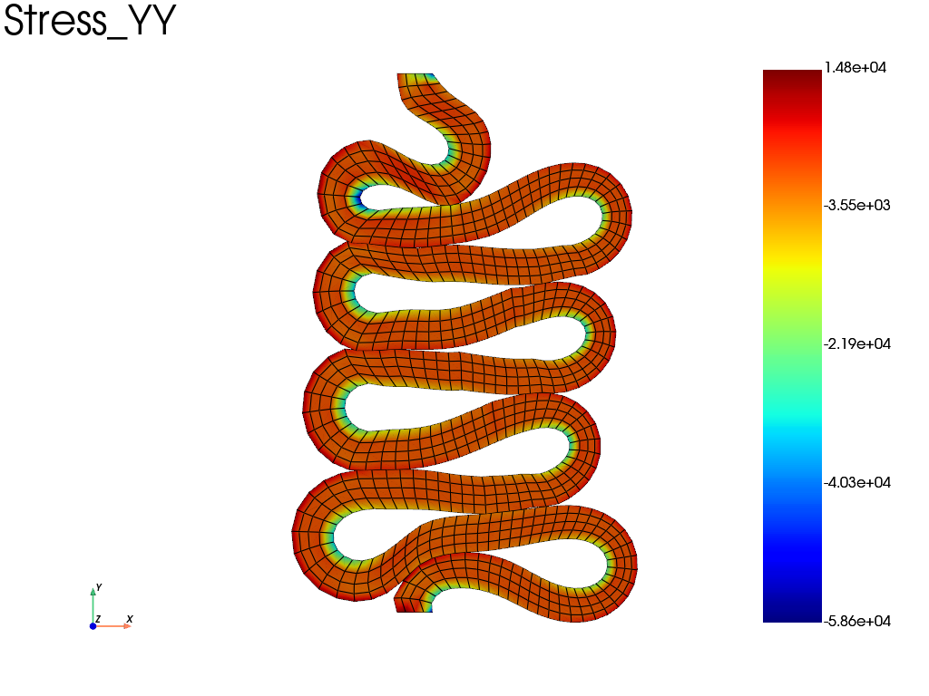 tube compression