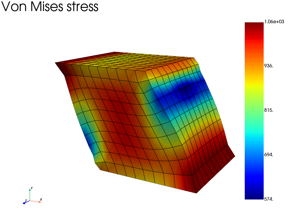 visualization