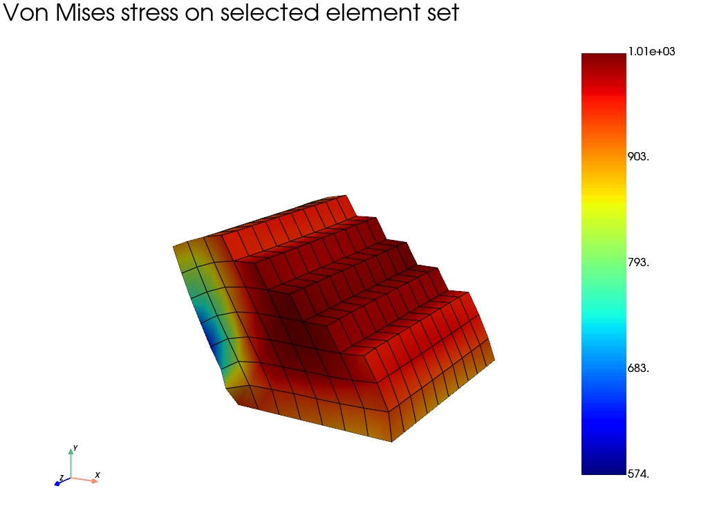 visualization