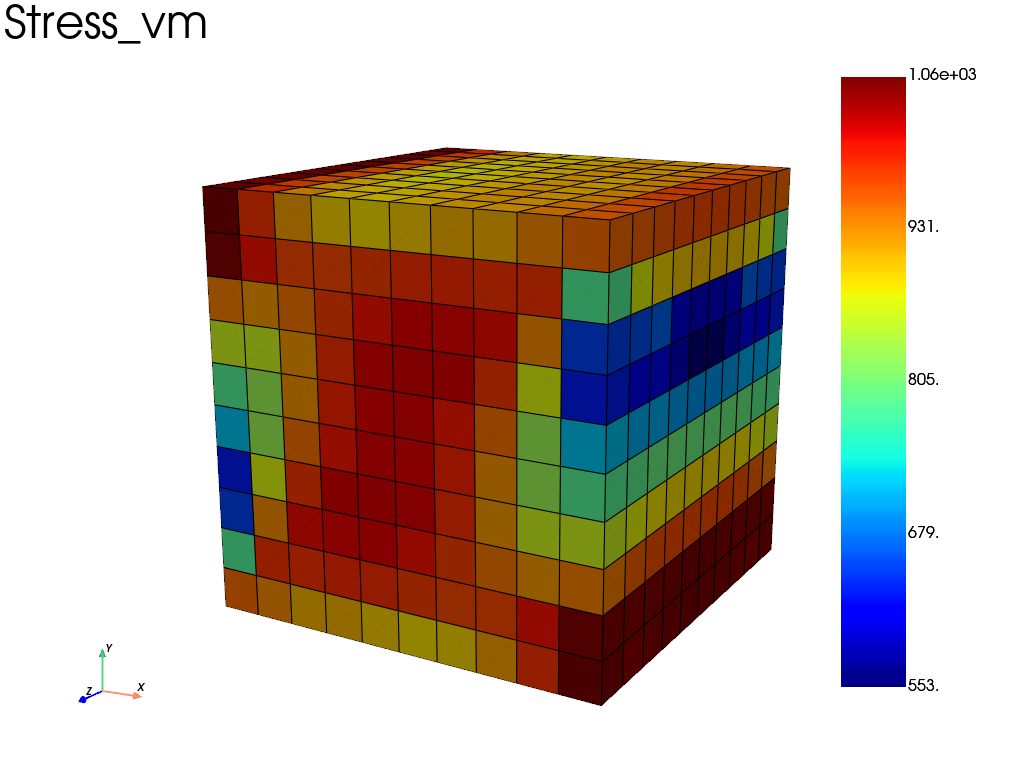 visualization