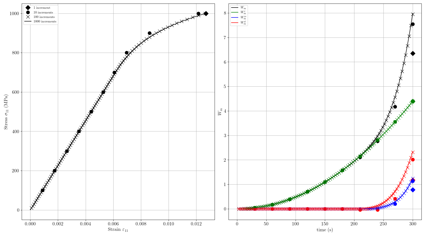 convergence study