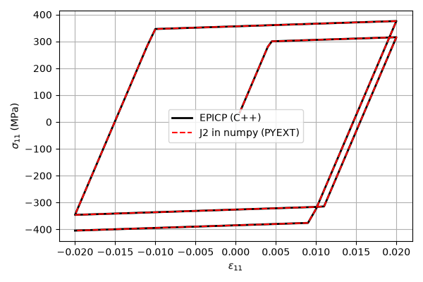 pyumat numpy j2